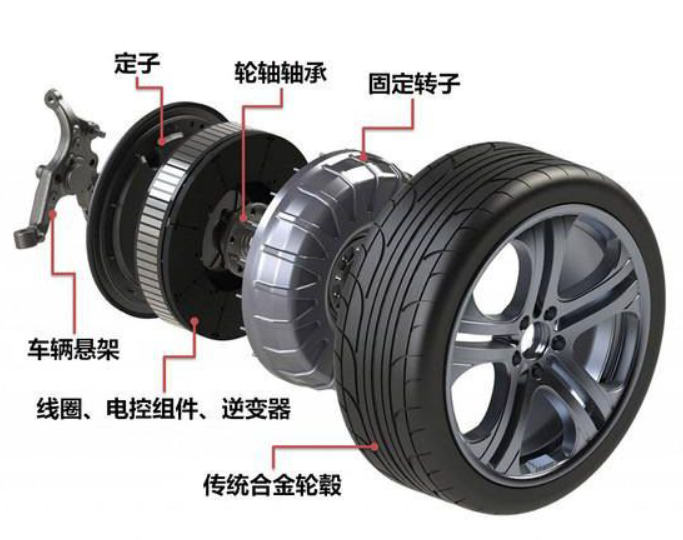 Shuairui®: motore DC senza spazzole, più applicazioni in automobili
